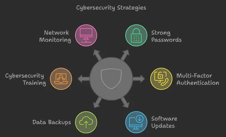importance of cyber security