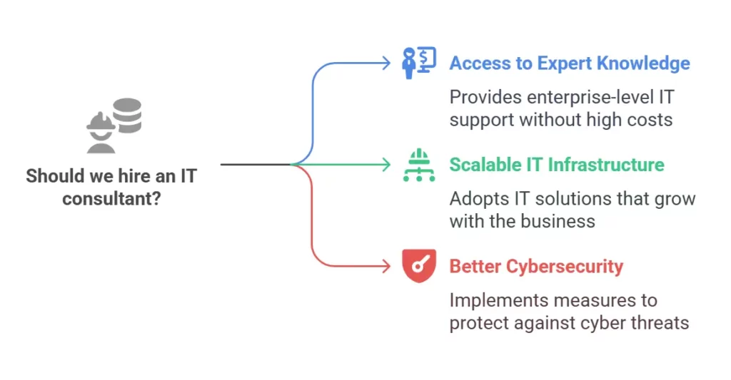 Benefits of Hiring an IT Consultant