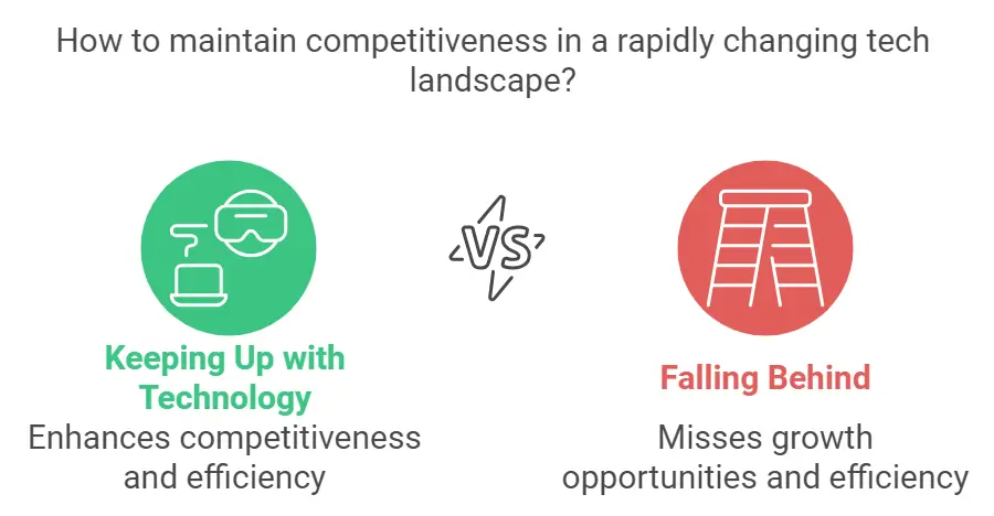 Technology in the Workplace