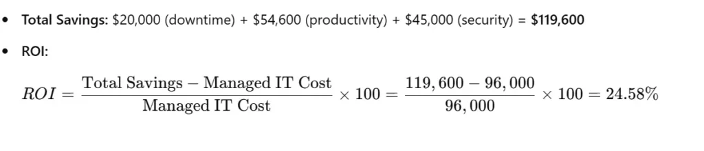 Managed IT Services ROI Calculator