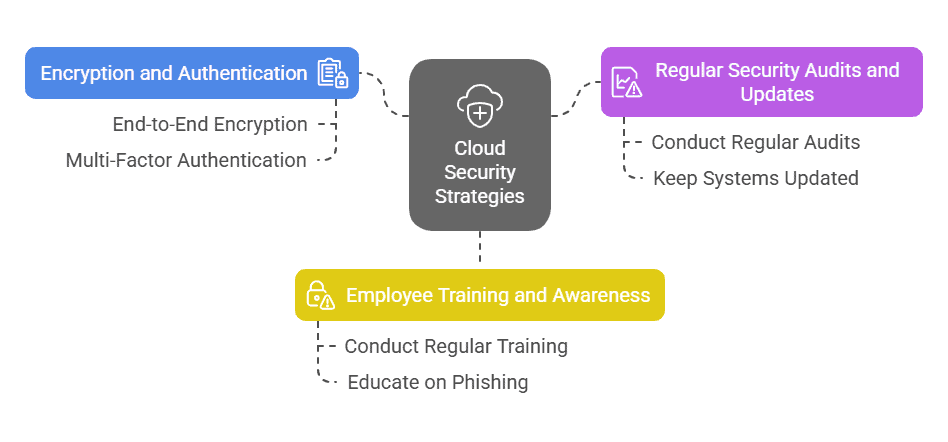 The Growing Risks of Cloud Security Threats You Can't Ignore