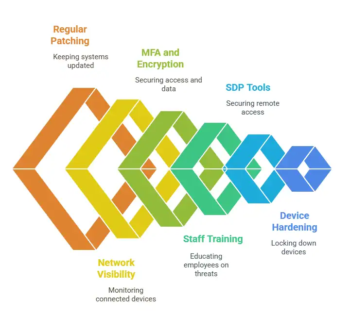 network security vulnerabilities